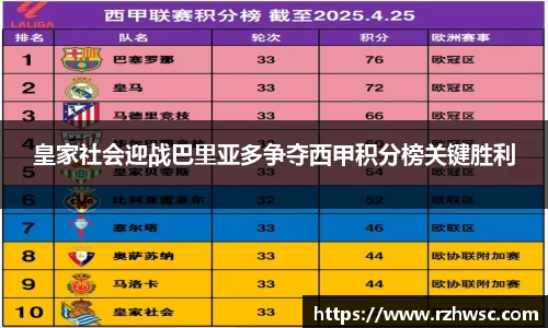 皇家社会迎战巴里亚多争夺西甲积分榜关键胜利